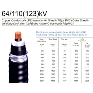 Cáp Ngầm cách điện XLPE-123kV 