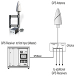 Thiết bị định vị GPS