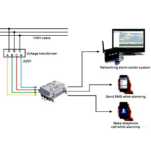 Thiết bị giám sát MBA