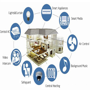 Hệ Thống Smart Home